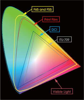 F55 Gamut Colors F55 gamut colors